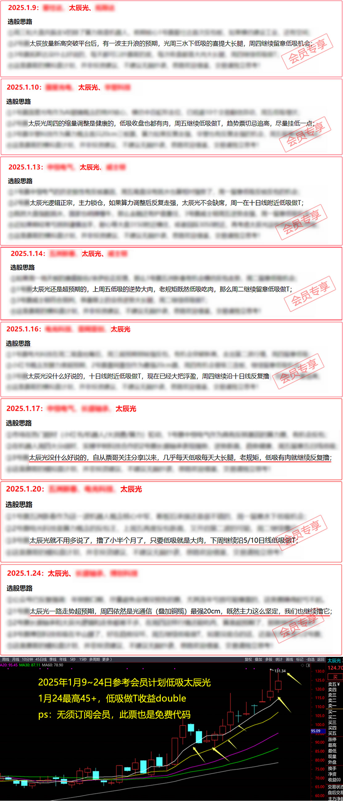 Ʊ�� Ʊ��΢�� ÿ����ֻƱ Ʊ������ Ʊ������ Ʊ������