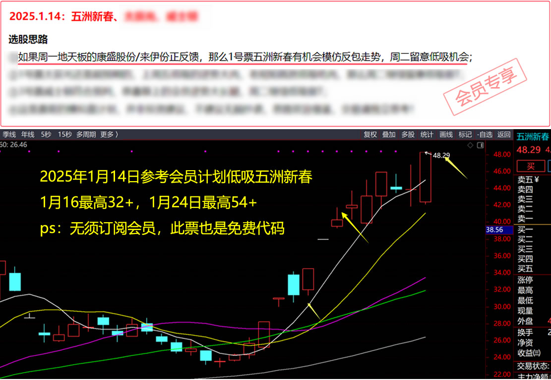 Ʊ�� Ʊ��΢�� ÿ����ֻƱ Ʊ������ Ʊ������ Ʊ������