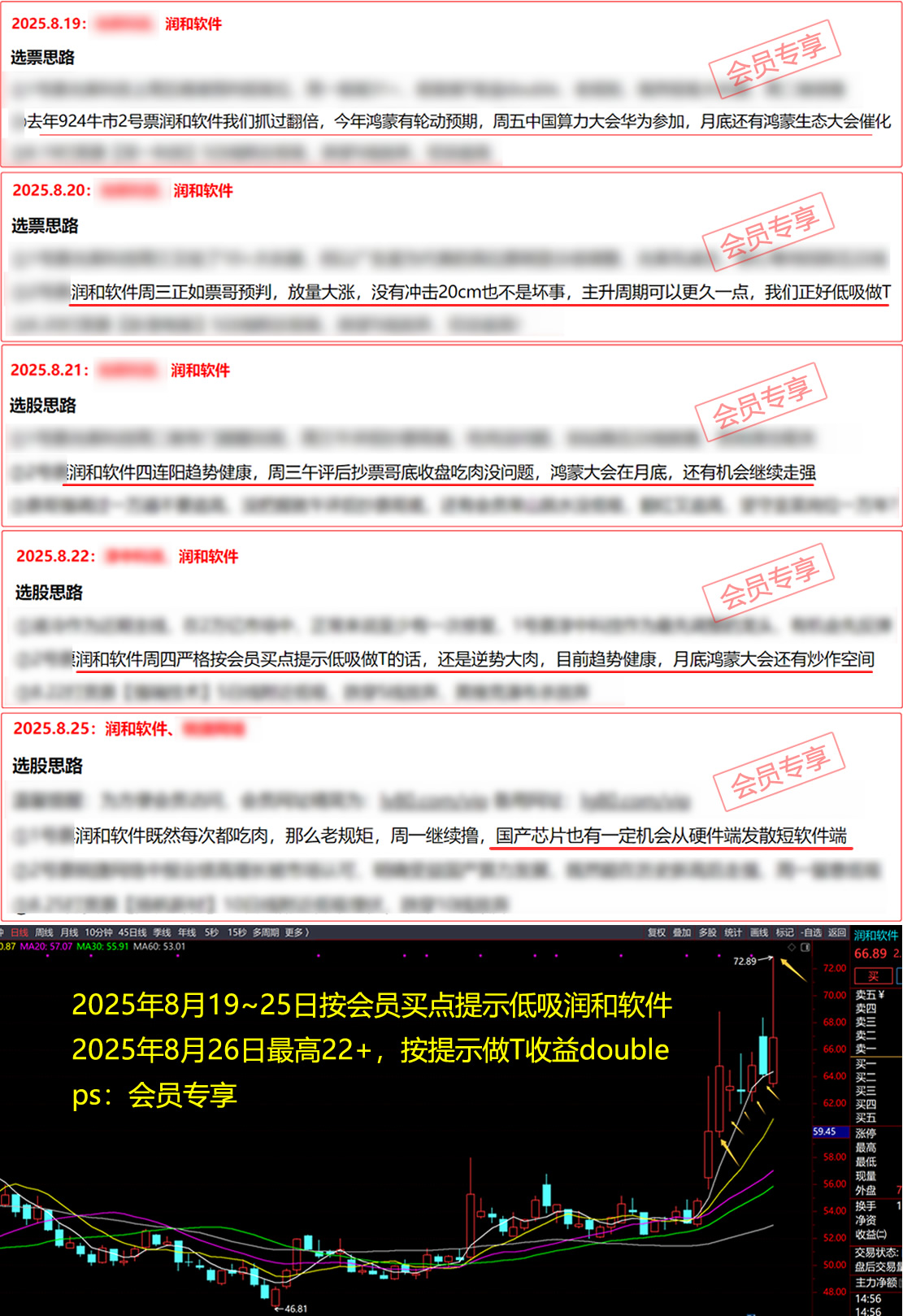 Ʊ�� Ʊ��΢�� ÿ����ֻƱ Ʊ������ Ʊ������ Ʊ������