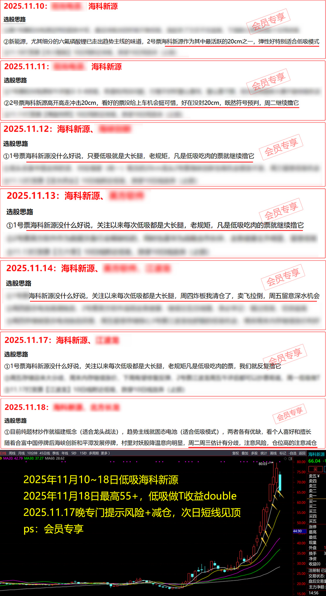 Ʊ�� Ʊ��΢�� ÿ����ֻƱ Ʊ������ Ʊ������ Ʊ������