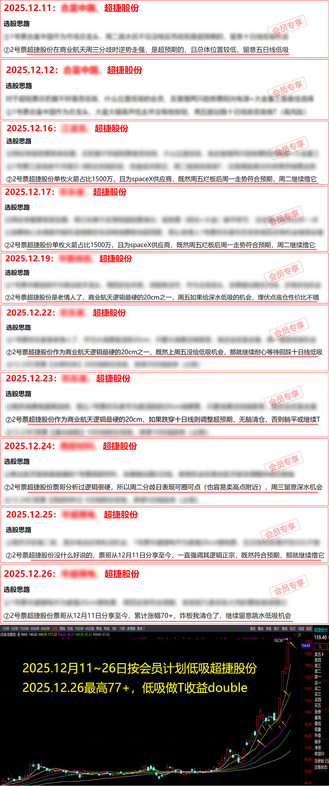 Ʊ�� Ʊ��΢�� ÿ����ֻƱ Ʊ������ Ʊ������ Ʊ������