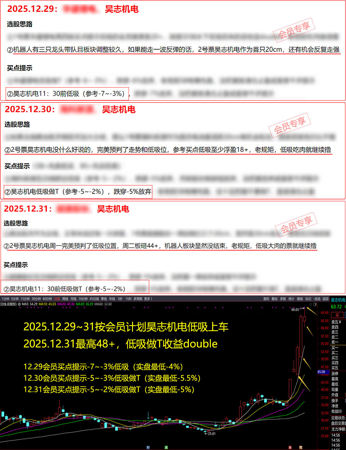 Ʊ�� Ʊ��΢�� ÿ����ֻƱ Ʊ������ Ʊ������ Ʊ������